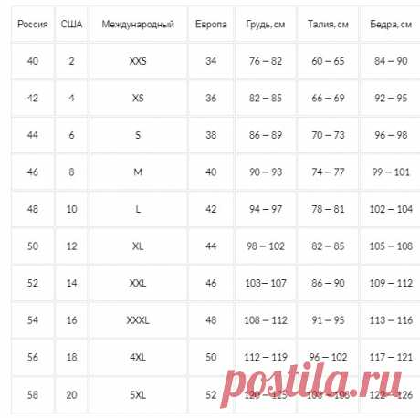 Соотношения размеров одежды
