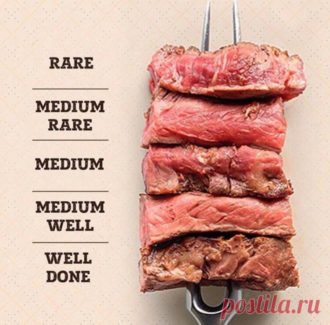 Gif рецепты от Гифки