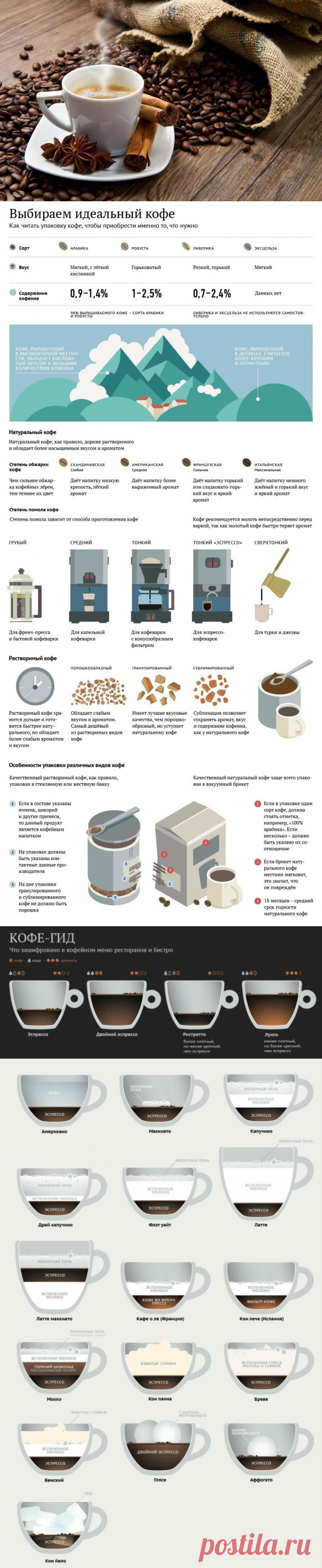Как выбрать идеальный для себя кофе