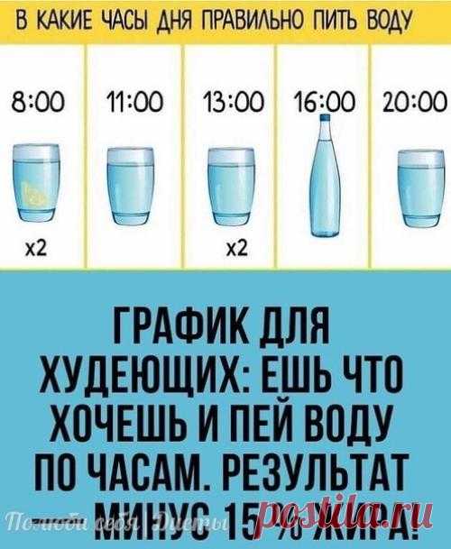 Важно, не сколько воды мы пьем в день, а как мы это делаем. 5 правил для максимальной пользы воды! Обратите внимание на последний пункт. 1. пить воду только вне приема пищи (не позже чем за 40 минут до еды и не раньше 1, 5 часа после еды) - чтобы вода не раств...