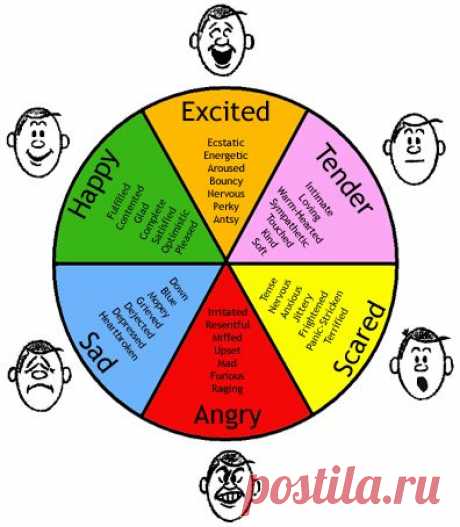 File:Emotions.gif