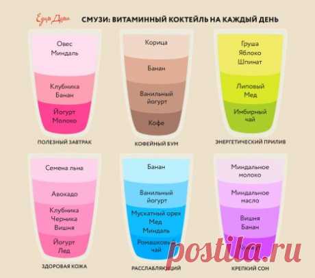 Друзья! Мы подготовили для вас новую инфографику рецептов смузи. Заряжайтесь энергией и витаминами каждый день! Ставьте лайки, сохраняйте к себе и делитесь с друзьями. Хорошего вам дня! #едимдома #инфографика #смузи #кулинария #рецепт #витамины #утро