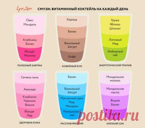 Друзья! Мы подготовили для вас новую инфографику рецептов смузи. Заряжайтесь энергией и витаминами каждый день! Ставьте лайки, сохраняйте к себе и делитесь с друзьями. Хорошего вам дня! #едимдома #инфографика #смузи #кулинария #рецепт #витамины #утро