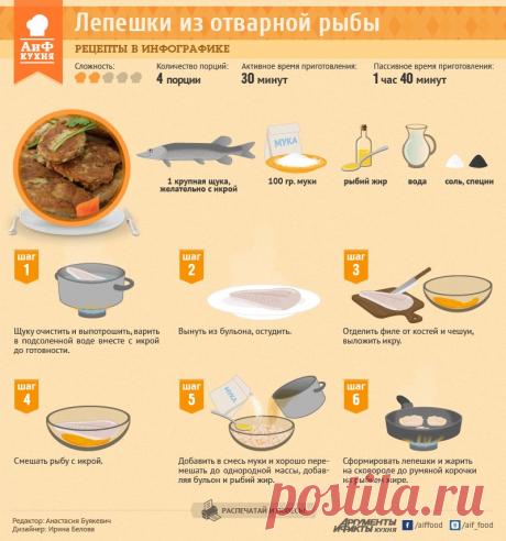 Лепешки из отварной рыбы