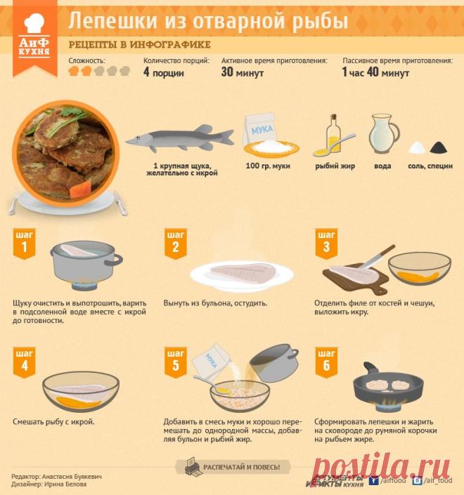 Лепешки из отварной рыбы