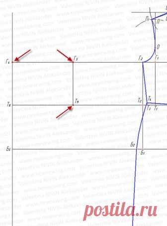 Выкройка платья для полных женщин. Пошаговая инструкция построения выкройки.
