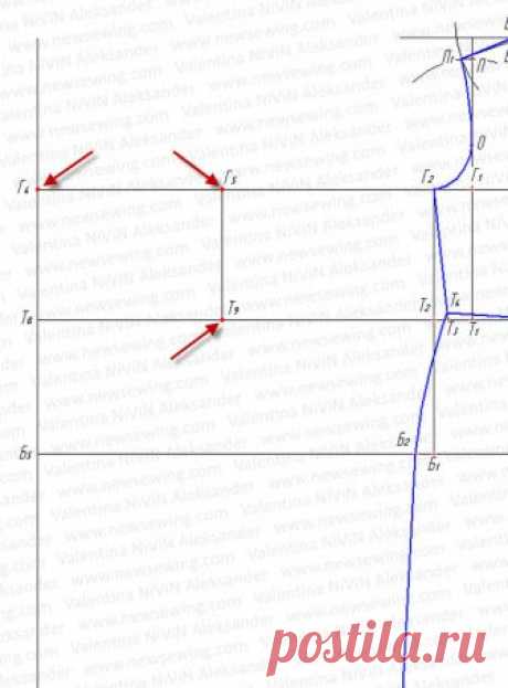Выкройка платья для полных женщин. Пошаговая инструкция построения выкройки.