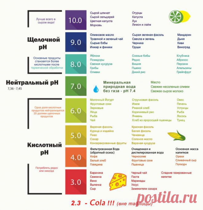 Избавляемся от лишних килограммов с помощью 25 продуктов - Секреты Хозяйки