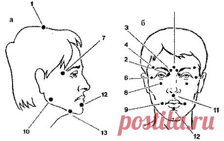 Точечный массаж лица - омолаживаем кожу дома!