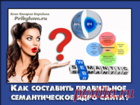 Семантическое ядро для сайта или как улучшить SEO сайта?