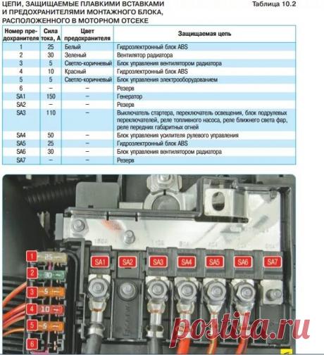 где находится предохранитель лампы заднего хода Фольксваген Поло седан: 1 тыс изображений найдено в Яндекс Картинках