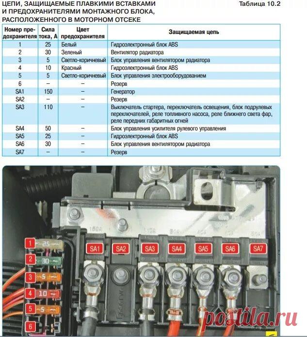где находится предохранитель лампы заднего хода Фольксваген Поло седан: 1 тыс изображений найдено в Яндекс Картинках