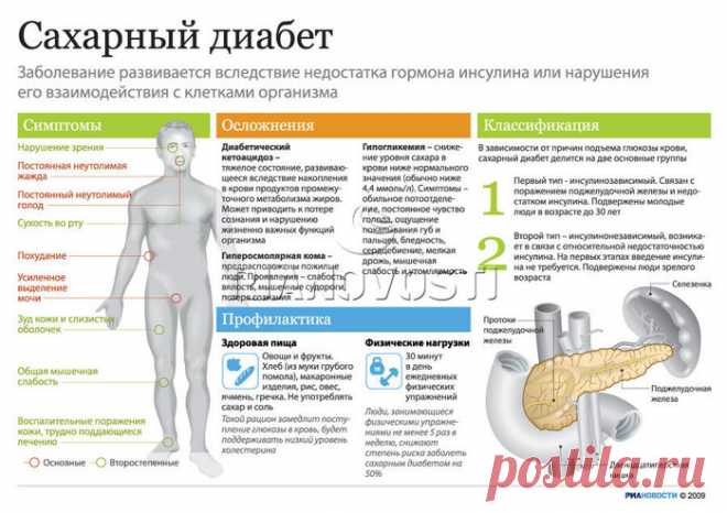 Сахарный диабет. Типы, признаки, лечение диабета — Новосибирская областная больница