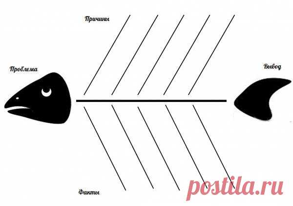 Стадия осмысления на уроке: приемы, задачи и примеры - Критическое мышление - Преподавание - Образование, воспитание и обучение - Сообщество взаимопомощи учителей Педсовет.su