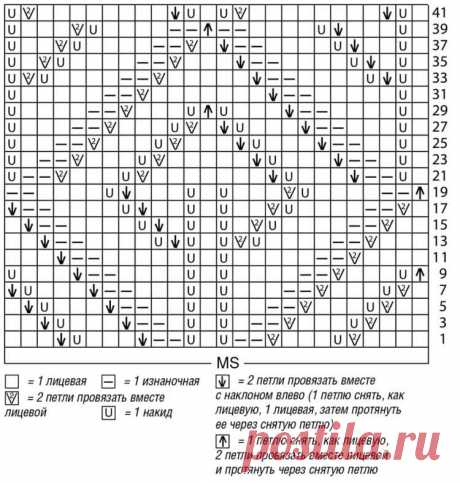 Юбка с ажурным узором вязаная спицами 159 |➲ ЧУДО-КЛУБОК.рУ официальный сайт вязания ✶