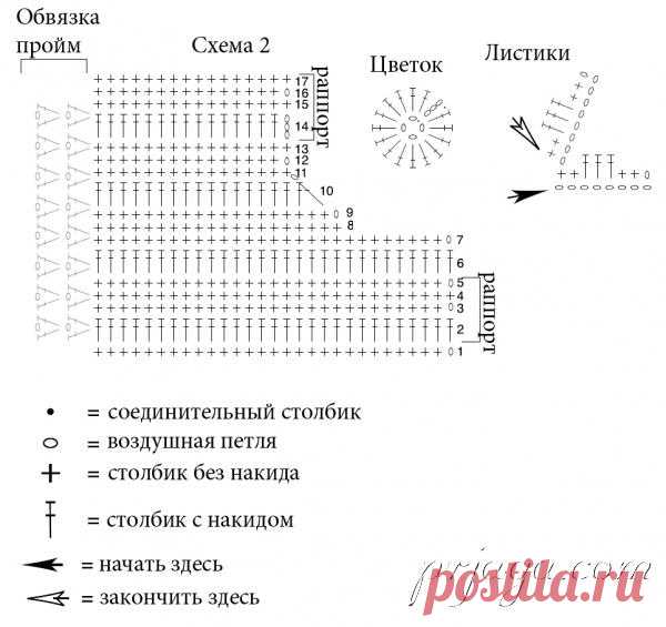 Вязаные детские платья крючком схемы