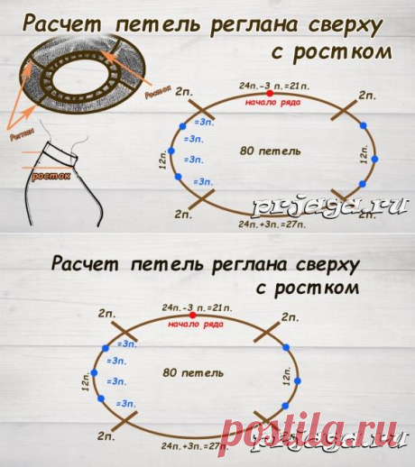 Расчет петель реглана сверху с ростком