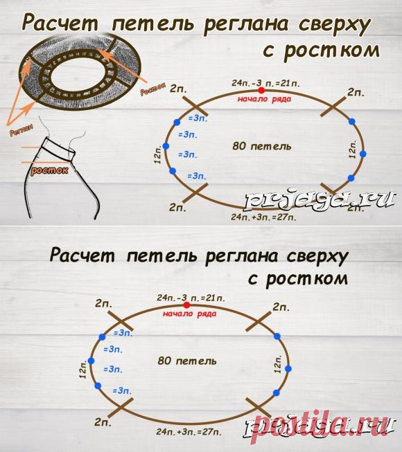 Расчет петель реглана сверху с ростком