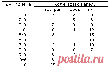 Чесночная настойка – рецепты на спирте и водке