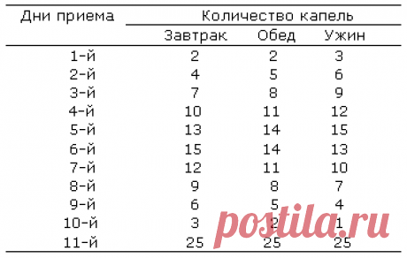 Чесночная настойка – рецепты на спирте и водке