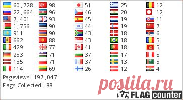 Замена уплотнителя окна | Земля Моя Кормилица