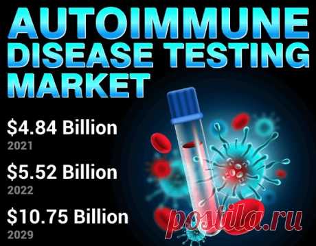 The global autoimmune disease testing market size was valued at USD 4.84 billion in 2021 and is projected to grow from USD 5.52 billion in 2022 to USD 10.75 billion by 2029, exhibiting a CAGR of 10.0% during the forecast period.