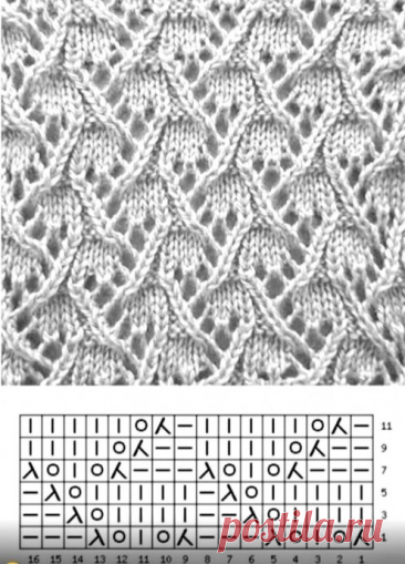 Интересные узоры для спиц