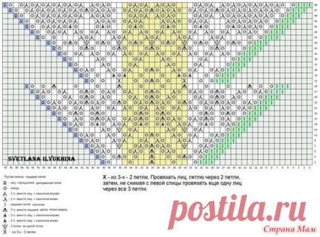 ШАЛЬ "СЕВЕРНАЯ ЖЕМЧУЖИНА" - Страна Мам