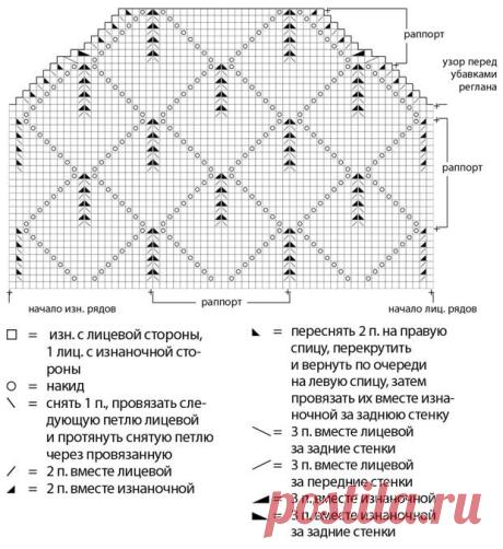Пуловер с объемным рельефным узором - схема вязания спицами. Вяжем Пуловеры на Verena.ru
