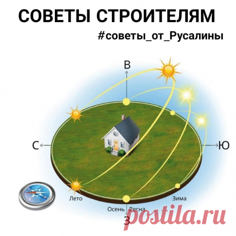 📚СОВЕТЫ и ЛАЙФХАКИ СТРОИТЕЛЯМ📚 в Instagram: «🌎 При выборе планировки помещений и расположении дома 🏠 на участке очень важно на этапе проекта учесть ориентацию дома по сторонам света.…»