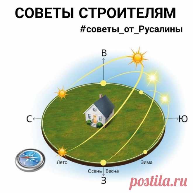 📚СОВЕТЫ и ЛАЙФХАКИ СТРОИТЕЛЯМ📚 в Instagram: «🌎 При выборе планировки помещений и расположении дома 🏠 на участке очень важно на этапе проекта учесть ориентацию дома по сторонам света.…»