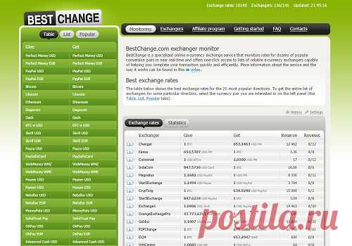 Партнерская программа BestChange.ru