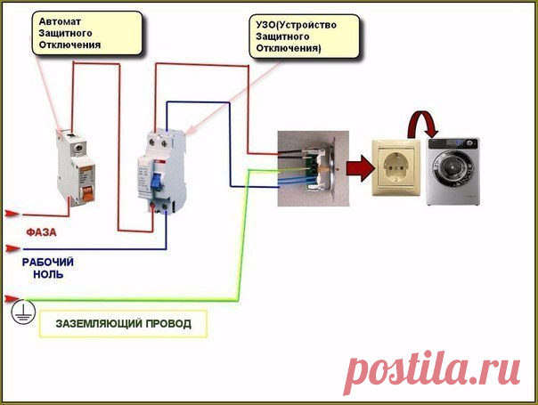 Как сделать заземление 
Как-то в детстве мне захотелось проверить, нагрелась ли вода в ведре, в котором работал кипятильник… Я сунул в ведро руку и… 
После того, как я отошел от шока, я решил, что после школы буду поступать…
