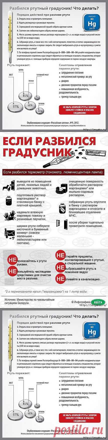 Что делать, если разбился ртутный термометр?.