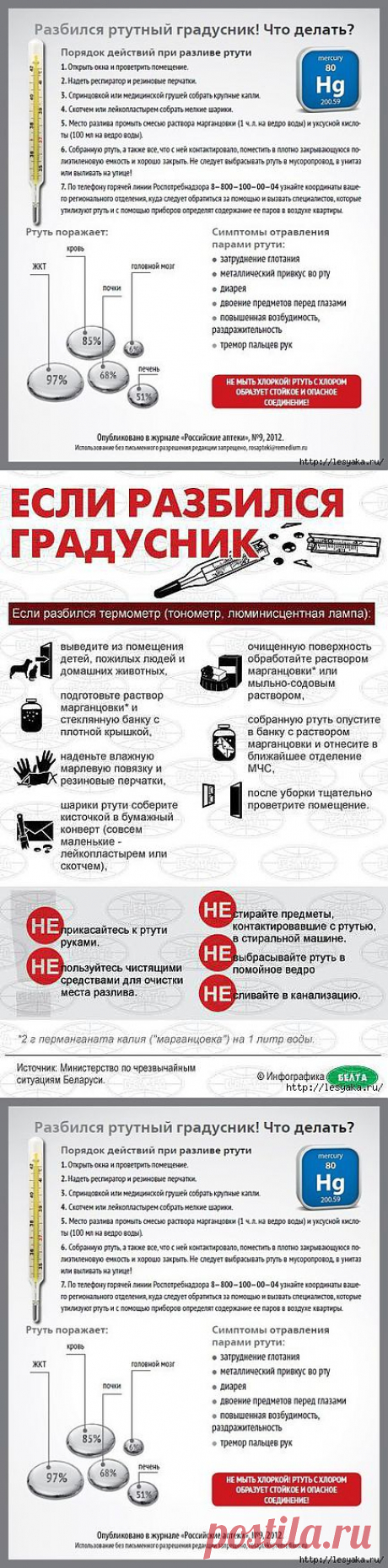 Что делать, если разбился ртутный термометр?.