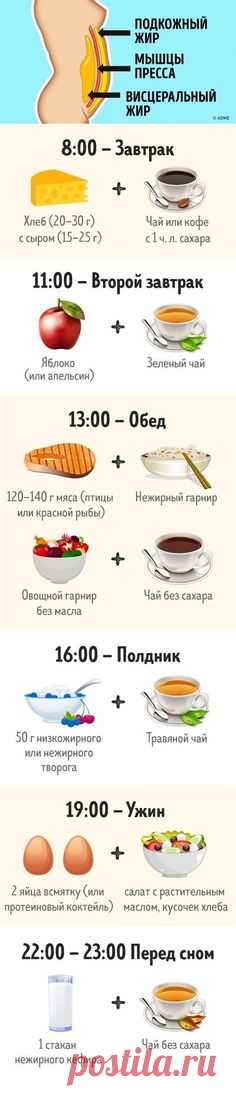 Этот комплексный метод поможет быстро убрать жир с живота