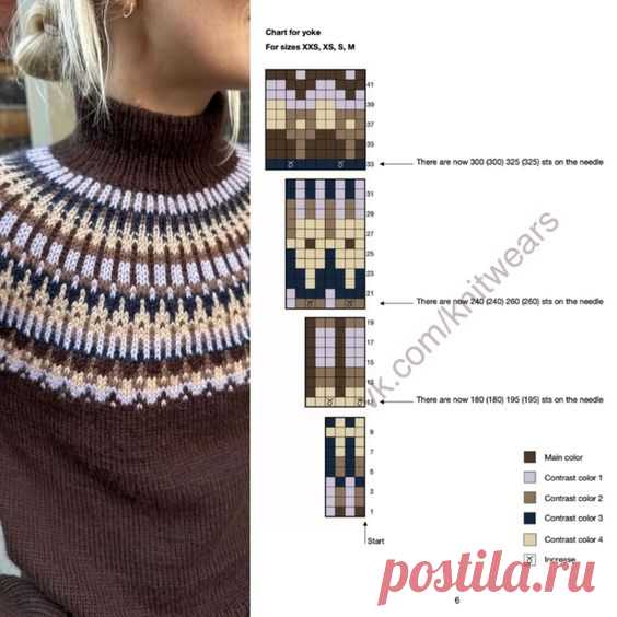 Pin page