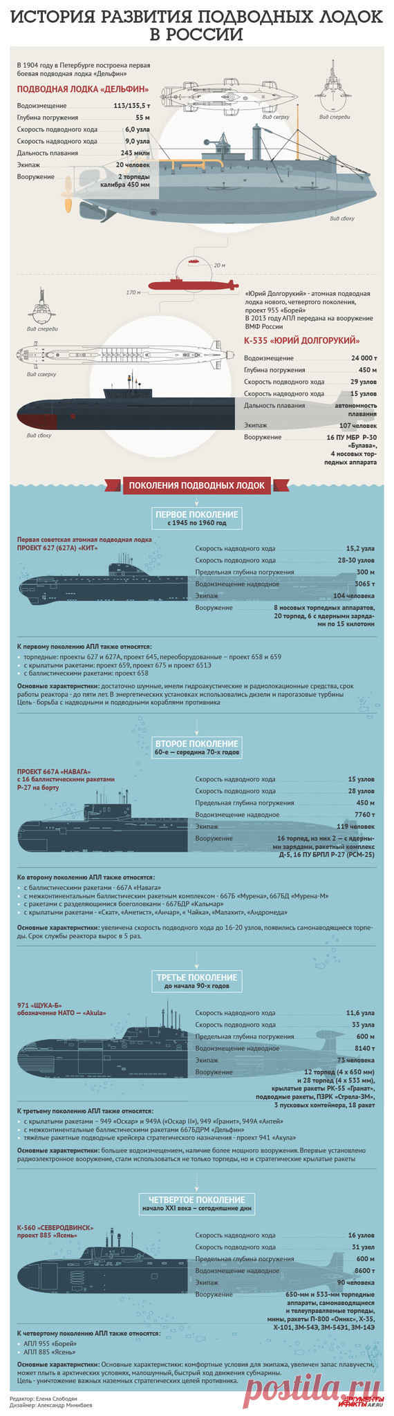 Мой Мир@Mail.Ru