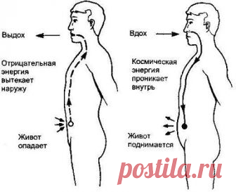 Дыхательная гимнастика для уменьшения живота