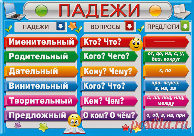 15 падежей русского языка