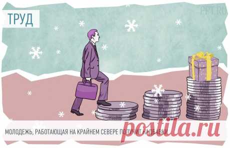 2023-Молодежь, работающая на Крайнем Севере, сможет получить максимальные надбавки без учета трудового стажа Максимальную процентную надбавку к зарплате получат сотрудники госучреждений и работники в возрасте до 35 лет.