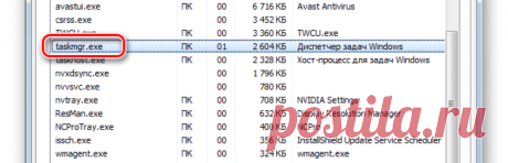 Windows Taskmgr.exe Что Это За Процесс Windows XP 7 10 и Для Чего Он Нужен?