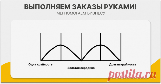 Как с помощью привлекательного персонажа повышать конверсии в Телеграм?
На рисунке ниже показан график поляризации. Две крайние точки слева и справа под названием “крайности” и центральная точка “золотая середина”. Наверное, правильнее ее будет все-таки назвать “Выбор большинства”.