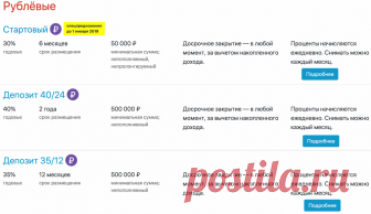 Отзывы о Bravia Fund — выгодные инвестиции?