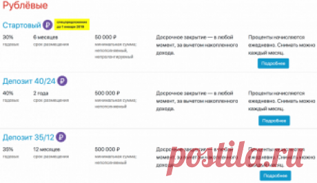 Отзывы о Bravia Fund — выгодные инвестиции?