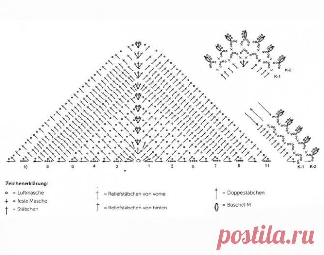 Вязаные шали и бактусы: красота и уют в вашем гардеробе | Вяжу ручками-крючками| Виктория Битарова | Дзен