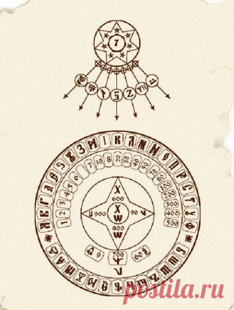 7 тайн русского алфавита | БЕЛЫЕ СТРАНИЦЫ ИСТОРИИ