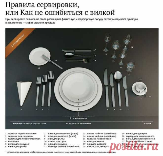 Правила сервировки.