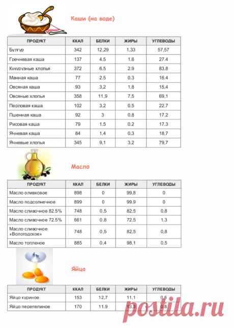 Таблица калорийности продуктов и готовых блюд | vkysnoprosto.ru