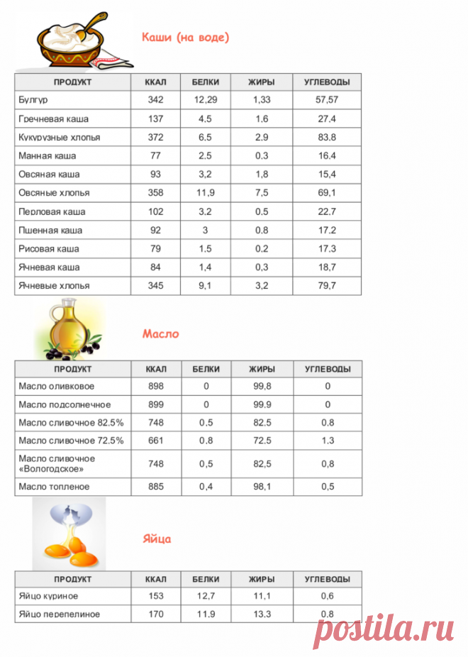 Таблица калорийности продуктов и готовых блюд | vkysnoprosto.ru